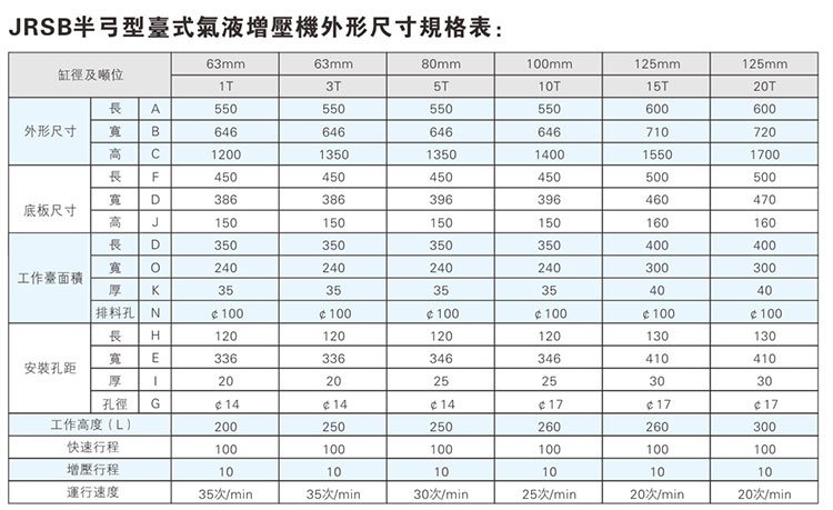 JRSB半弓形91视频APP下载污机外形尺寸规格表