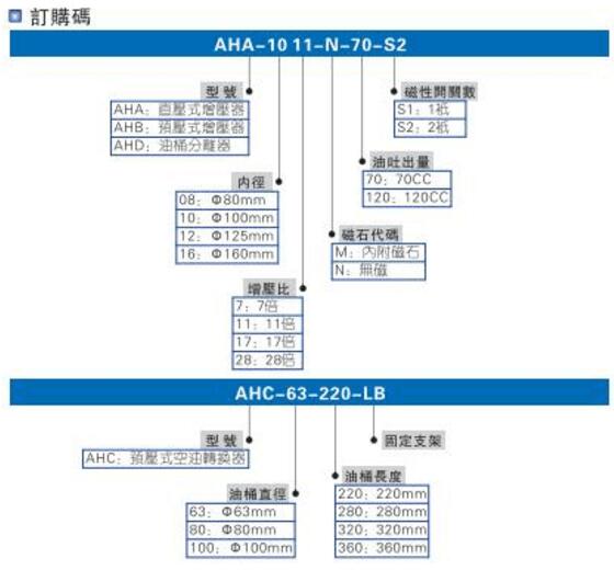 smc91视频APP下载污缸型号选型说明图