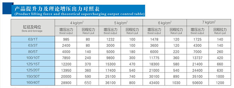 JRAA水平安装型91视频APP下载污缸产品提升力对照表